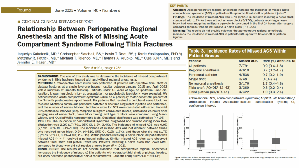 Regional anesthesia safely manages pain without increasing the risk of missing acute compartment syndrome in tibial fractures