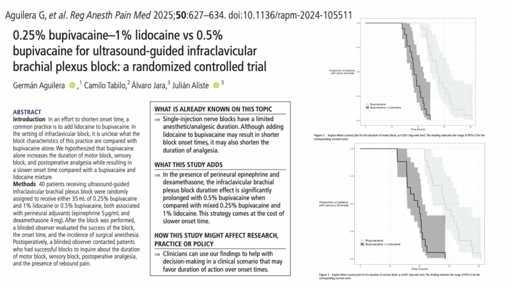 Pure bupivacaine outlasts bupivacaine-lidocaine mix for longer infraclavicular block analgesia