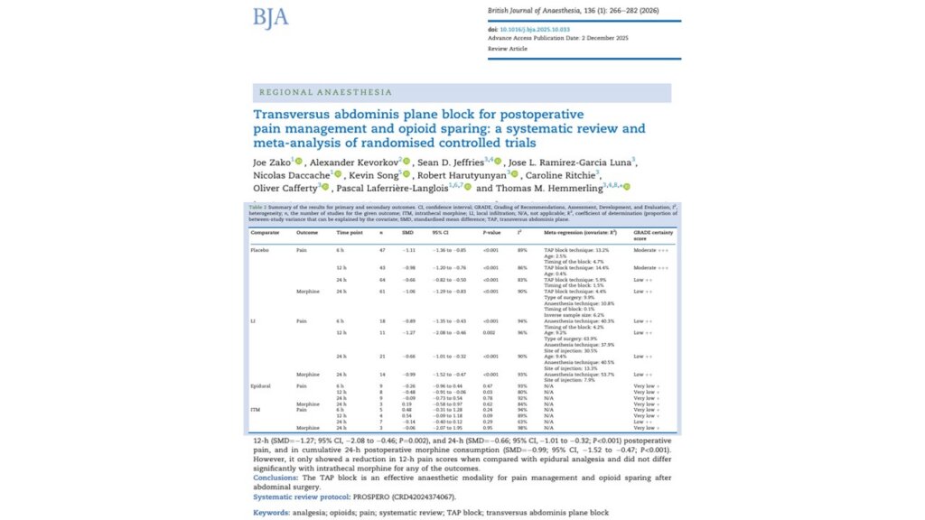 New meta-analysis confirms TAP block’s power to reduce pain and opioid use in abdominal surgery